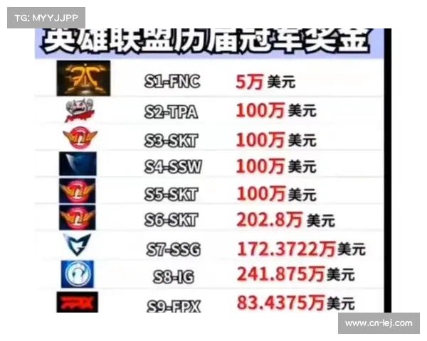 沙特宣布2026年新国际电竞赛事ENC 即将开启 助力电竞走向全球化新时代 沙特宣布2026年新国际电竞赛事ENC 即将开启 助力电竞走向全球化新时代